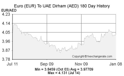 aed to usd exchange rate history.